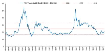 私募四季度展望：房地产信托规模压缩 转债率先得到资金青睐