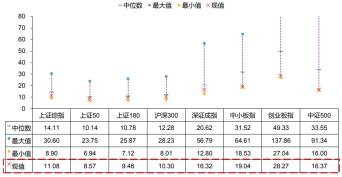 私募四季度展望：房地产信托规模压缩 转债率先得到资金青睐