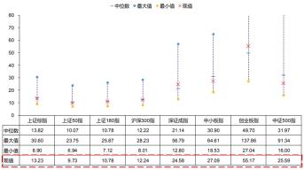 私募四季度展望：房地产信托规模压缩 转债率先得到资金青睐