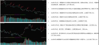 私募四季度展望：房地产信托规模压缩 转债率先得到资金青睐