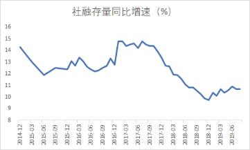 私募四季度展望：房地产信托规模压缩 转债率先得到资金青睐