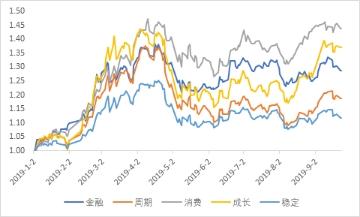 私募四季度展望：房地产信托规模压缩 转债率先得到资金青睐