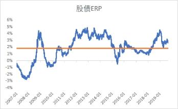 私募四季度展望：房地产信托规模压缩 转债率先得到资金青睐