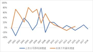 私募四季度展望：房地产信托规模压缩 转债率先得到资金青睐