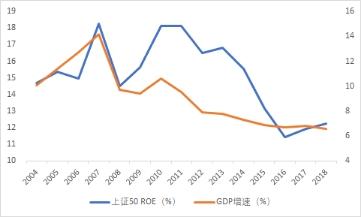 私募四季度展望：房地产信托规模压缩 转债率先得到资金青睐