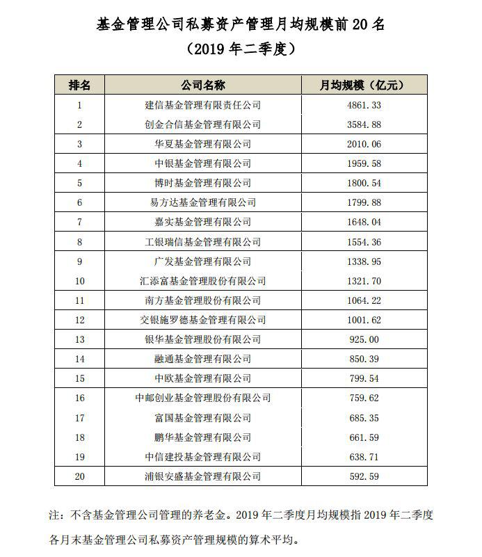 重磅：二季度养老金管理排名公布 谁管了最多的养老钱