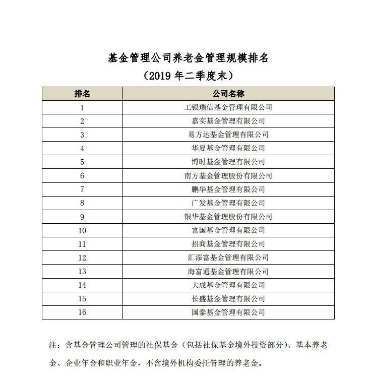 重磅：二季度养老金管理排名公布 谁管了最多的养老钱