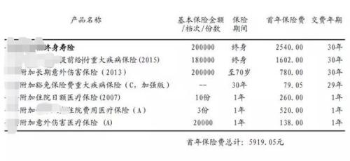 给孩子买保险最容易被忽悠的四个大“坑” 一次买对立省几万元