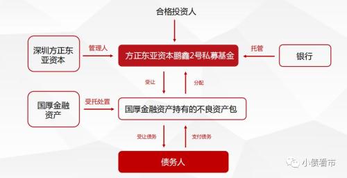 国通信托旗下私募逾期 它是不是新晋“雷王”呢？