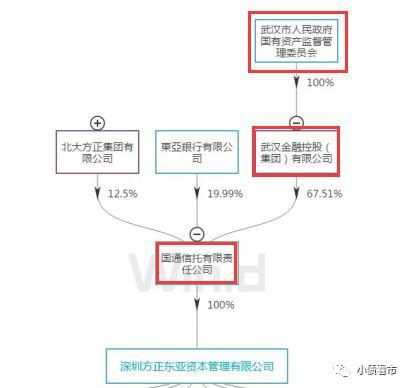 国通信托旗下私募逾期 它是不是新晋“雷王”呢？