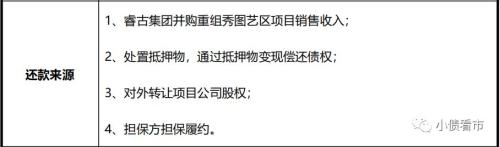 国通信托旗下私募逾期 它是不是新晋“雷王”呢？