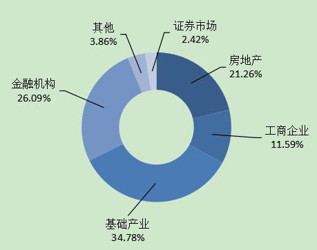 国庆节前信托平均预期收益率8.04% 房地产领域产品44款