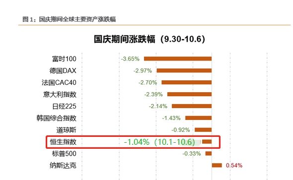 国庆10大财经消息大盘点 券商：牛市主升浪快来了