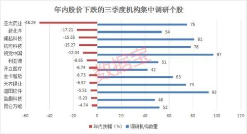 被机构“踩破门槛”的股票曝光 10只股筹码趋集中！