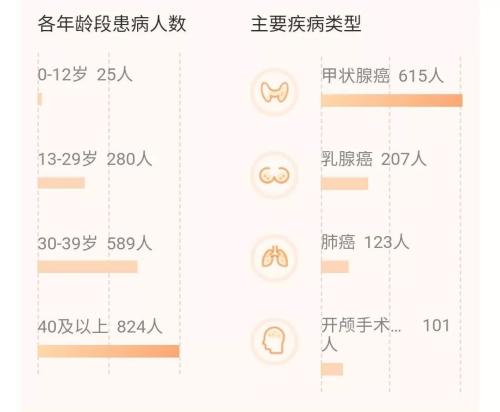 相互宝分摊费暴涨近100倍！接下来是走是留？