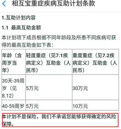 相互宝分摊费暴涨近100倍！接下来是走是留？