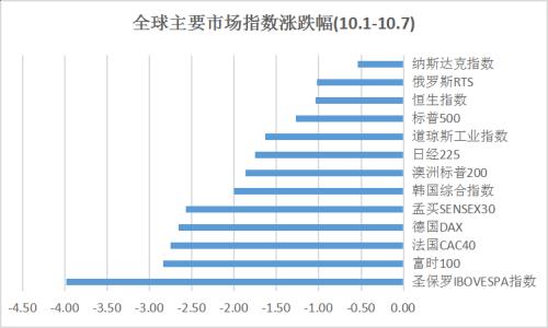 四季度A股怎么走？私募最新观点来了，他们最看好这些板块！