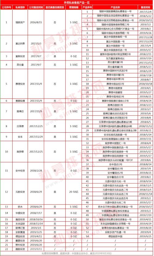 百亿格局大地震，量化私募激战正酣，科创板打新吸引百亿私募进场布局！