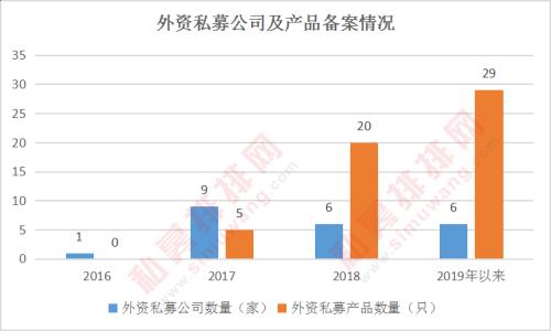 百亿格局大地震，量化私募激战正酣，科创板打新吸引百亿私募进场布局！