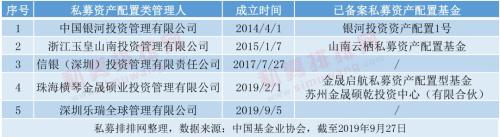 百亿格局大地震，量化私募激战正酣，科创板打新吸引百亿私募进场布局！