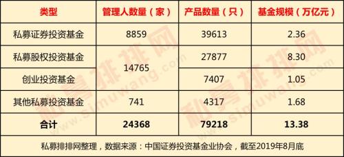 百亿格局大地震，量化私募激战正酣，科创板打新吸引百亿私募进场布局！