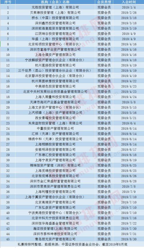 百亿格局大地震，量化私募激战正酣，科创板打新吸引百亿私募进场布局！