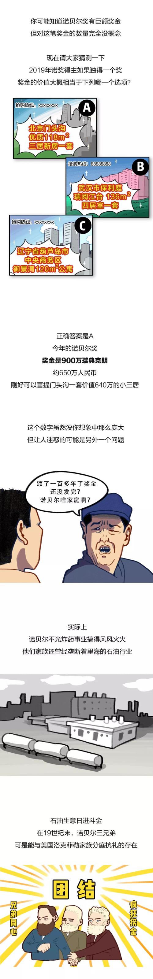 诺奖今日揭幕！得了诺奖，奖金到底能不能在北京买套房？