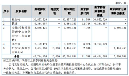 中衡股份违法领三罚单 委托无执业登记个人办理业务