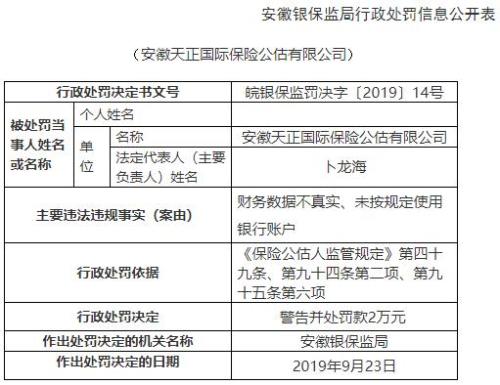 安徽天正国际保险公估两宗违规遭罚 财务数据不真实