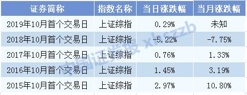 静待加仓 私募仓位降至4个月低位