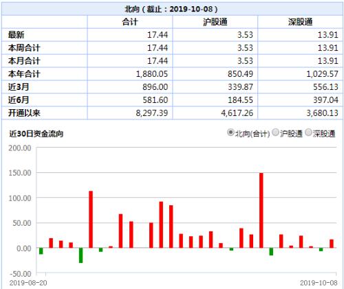 静待加仓 私募仓位降至4个月低位