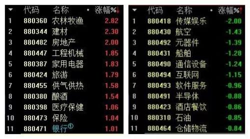 静待加仓 私募仓位降至4个月低位