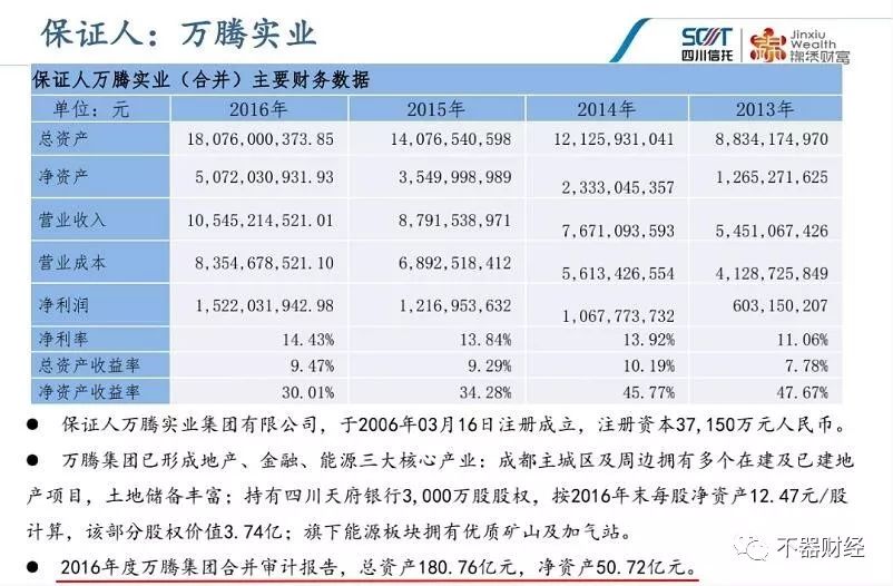 蛇吞长安信托 隐秘“万腾系“的牌照“地道战“