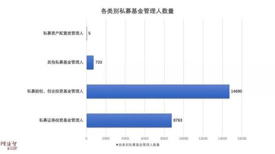 中基协数据：9月私募管理人新增83家 较上月增加31家