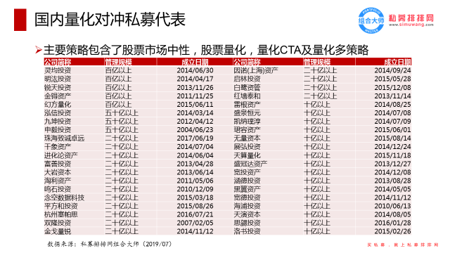 百亿格局大地震，量化私募激战正酣，科创板吸引百亿私募进场布局