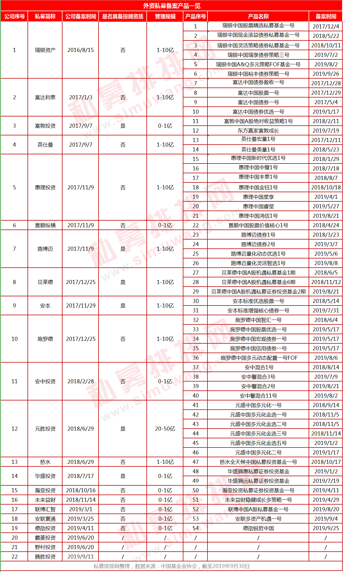 百亿格局大地震，量化私募激战正酣，科创板吸引百亿私募进场布局