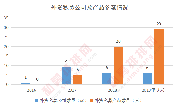 百亿格局大地震，量化私募激战正酣，科创板吸引百亿私募进场布局