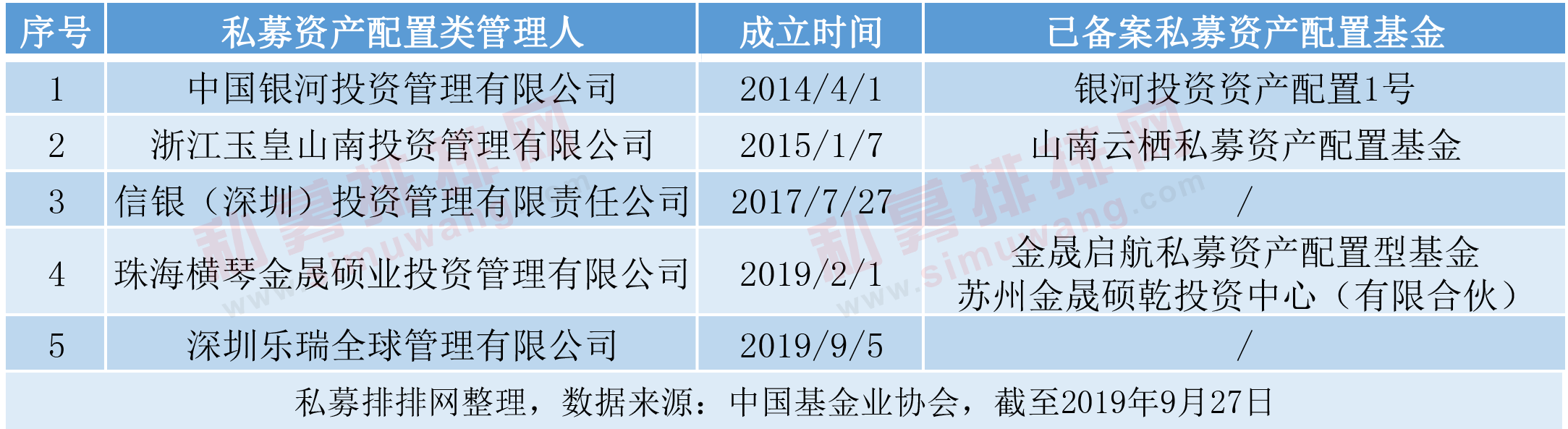 百亿格局大地震，量化私募激战正酣，科创板吸引百亿私募进场布局