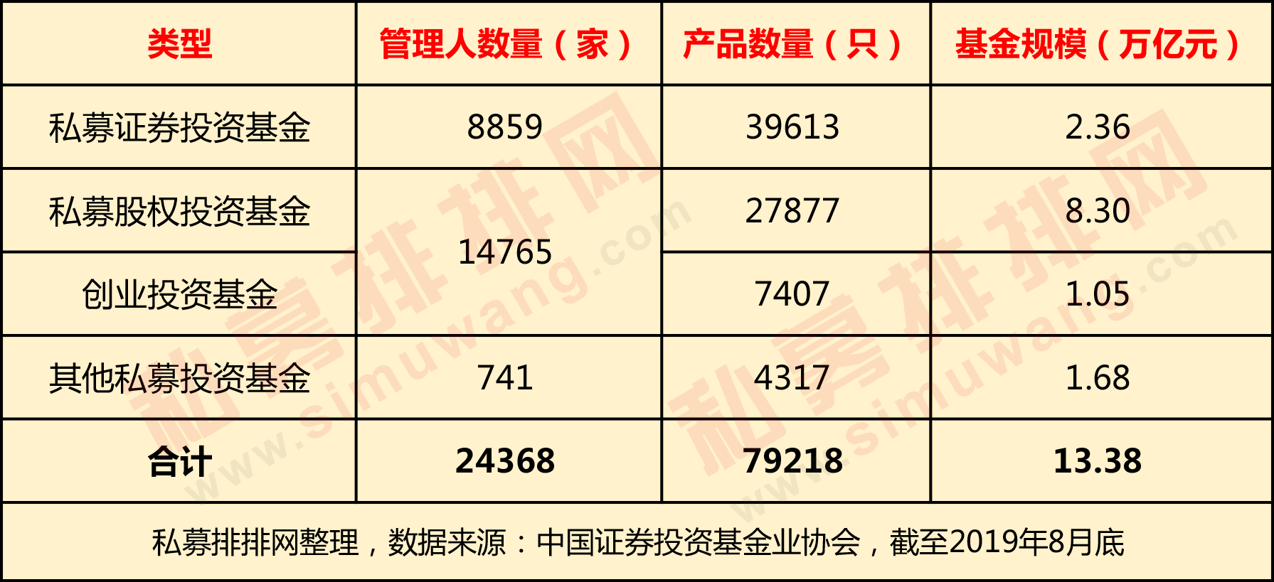 百亿格局大地震，量化私募激战正酣，科创板吸引百亿私募进场布局