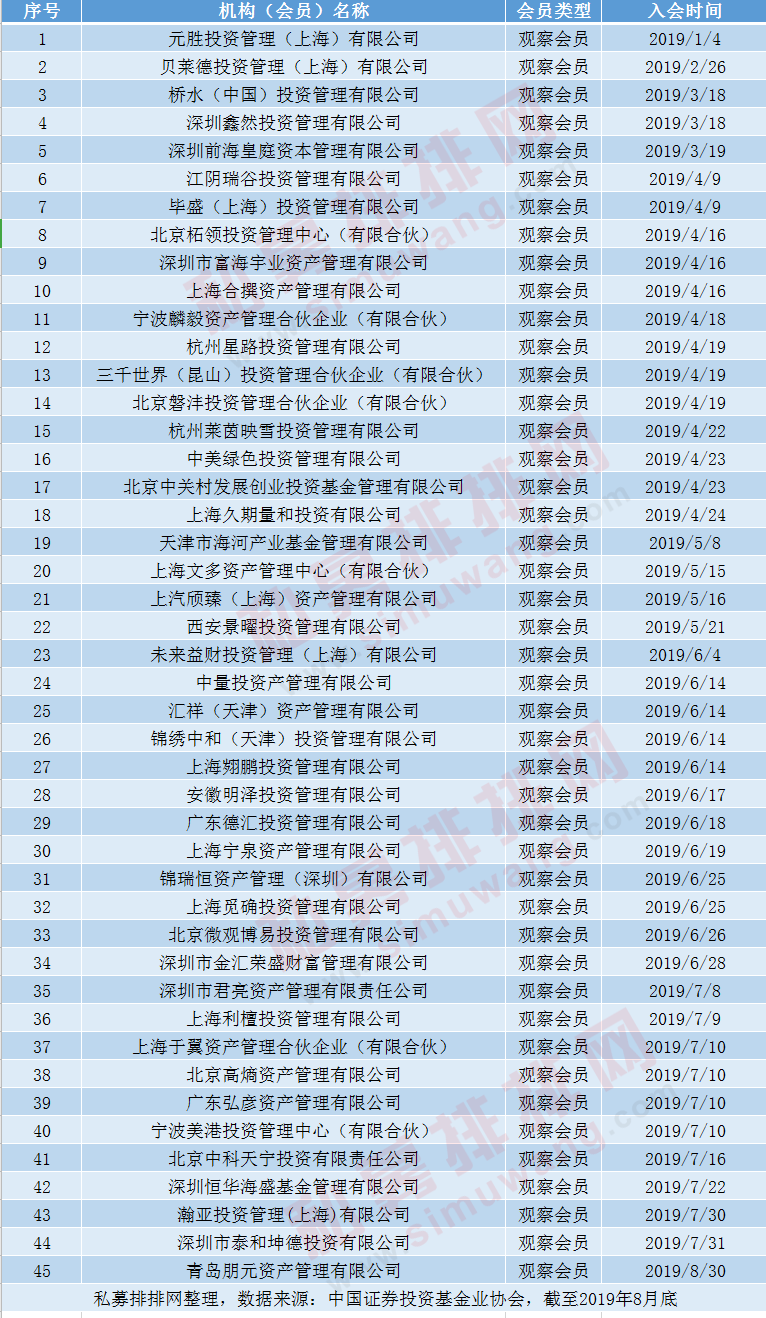 百亿格局大地震，量化私募激战正酣，科创板吸引百亿私募进场布局