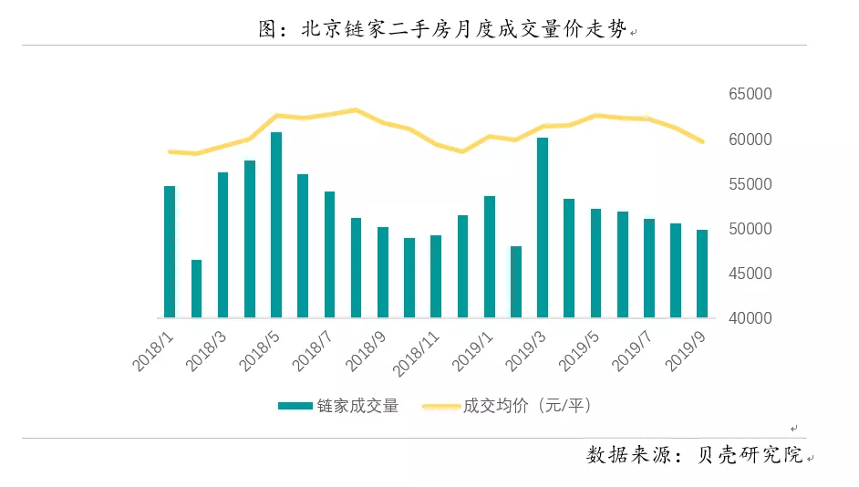 北京多楼盘推特价房，千万豪宅直降百万，更有10天100套限时抢购