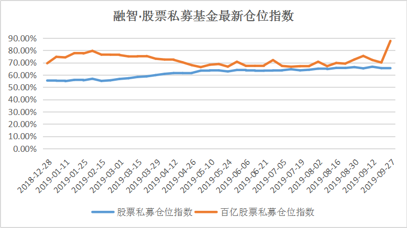 节前出逃资金回流？A股10月开门红，这些私募早已潜伏布局！