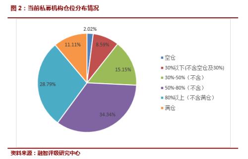 最新A股信心指数出炉！私募仓位大幅下降 信心指数急转直下