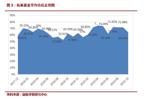 最新A股信心指数出炉！私募仓位大幅下降 信心指数急转直下