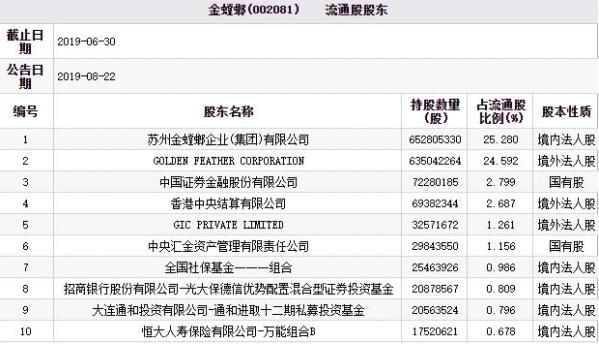 金螳螂总经理协助调查股价跌停 私募通合投资等持股