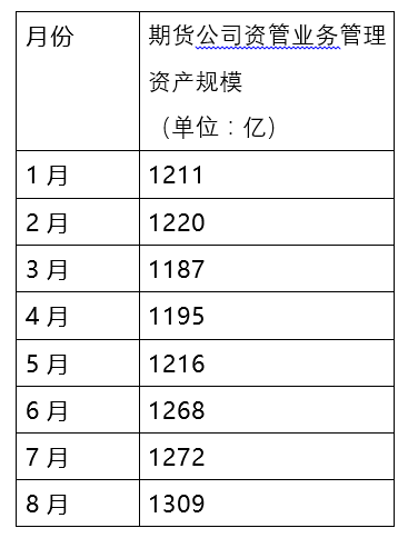 私募资管业务规模呈八连跌缩水2万亿 券商是主因