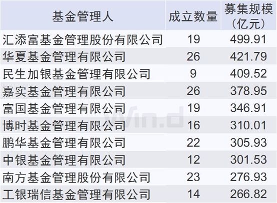 10月9日私募圈新闻：上市公司积极买私募、认购ETF