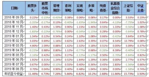 中信TOF市场观察：股票市场上涨可期