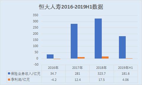 恒大人寿董事长朱加麟离职 转型之路怎么走？