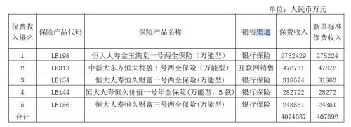 恒大人寿董事长朱加麟离职 转型之路怎么走？